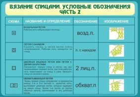 Стенд "Вязание спицами. Условные обозначения. Часть 2" - fgospostavki.ru - Нижний Новгород