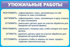 Стенд "Утюжильные работы" - fgospostavki.ru - Нижний Новгород