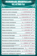 Стенд "Основные физические константы" - fgospostavki.ru - Нижний Новгород