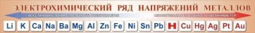 Стенд "Электрохимический ряд напряжений металлов" - fgospostavki.ru - Нижний Новгород