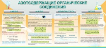 Стенд "Азотсодержащие органические соединения" - fgospostavki.ru - Нижний Новгород