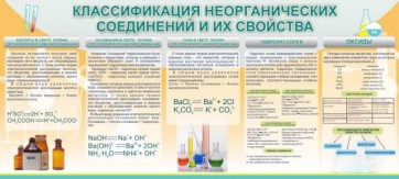 Стенд "Классификация неорганических соединений и их свойства" - fgospostavki.ru - Нижний Новгород