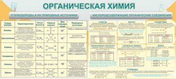 Стенд "Органическая химия" - fgospostavki.ru - Нижний Новгород