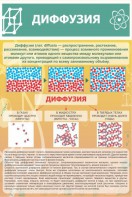 Стенд "Диффузия" - fgospostavki.ru - Нижний Новгород