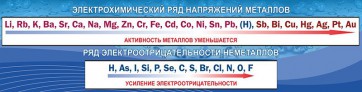 Стенд "Электрохимический ряд напряжений" - fgospostavki.ru - Нижний Новгород