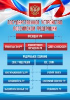 Стенд "Государственное устройство Российской Федерации" Вариант 1 - fgospostavki.ru - Нижний Новгород