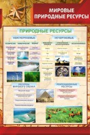 Стенд "Мировые природные ресурсы" - fgospostavki.ru - Нижний Новгород
