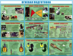 Стенд "Огневая подготовка" Вариант 4 - fgospostavki.ru - Нижний Новгород