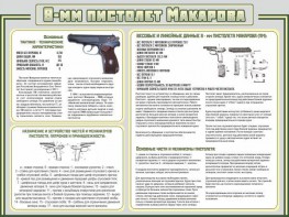 Стенд "Пистолет Макарова" - fgospostavki.ru - Нижний Новгород