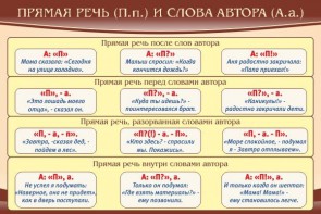 Стенд "Прямая речь и слова автора" - fgospostavki.ru - Нижний Новгород