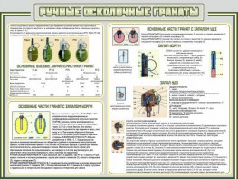 Стенд "Ручные осколочные гранаты" - fgospostavki.ru - Нижний Новгород