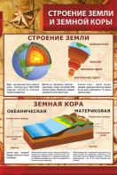 Стенд "Строение Земли и земной коры" - fgospostavki.ru - Нижний Новгород