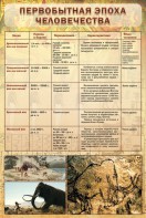 Стенд "Первобытная эпоха человечества" - fgospostavki.ru - Нижний Новгород