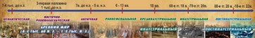 Стенд "Линия времени" - fgospostavki.ru - Нижний Новгород