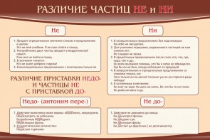 Стенд "Различие частиц "не" и "ни"" - fgospostavki.ru - Нижний Новгород