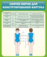 Стенд "Снятие мерок для конструирования фартука" - fgospostavki.ru - Нижний Новгород