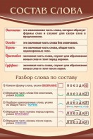 Стенд "Состав слова" - fgospostavki.ru - Нижний Новгород