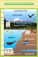 Стенд "Строение биосферы" - fgospostavki.ru - Нижний Новгород