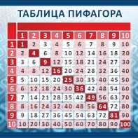 Стенд "Таблица Пифагора" Вариант 1 - fgospostavki.ru - Нижний Новгород