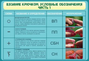 Стенд "Вязание крючком. Условные обозначения. Часть 1" - fgospostavki.ru - Нижний Новгород