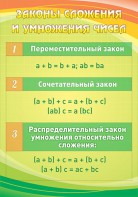 Стенд "Законы сложения и умножения чисел" - fgospostavki.ru - Нижний Новгород