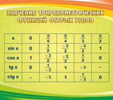Стенд "Значения тригонометрических функций острых углов" - fgospostavki.ru - Нижний Новгород