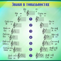 Стенд "Знаки в тональностях" - fgospostavki.ru - Нижний Новгород