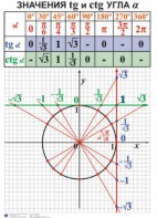 Комплект таблиц. Алгебра 7-11 класс - fgospostavki.ru - Нижний Новгород