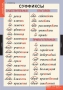 Комплект таблиц. Русский язык. Основные правила и понятия 1-4 классы. - fgospostavki.ru - Нижний Новгород