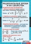 Комплект таблиц. Алгебра 8 класс. - fgospostavki.ru - Нижний Новгород