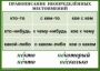 Комплект таблиц. Орфография 4-5 класс - fgospostavki.ru - Нижний Новгород