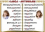 Комплект таблиц "Словарные слова" - fgospostavki.ru - Нижний Новгород