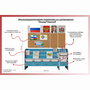 Уголок патриотического воспитания для дошкольников  "Россия"  Базовый - fgospostavki.ru - Нижний Новгород
